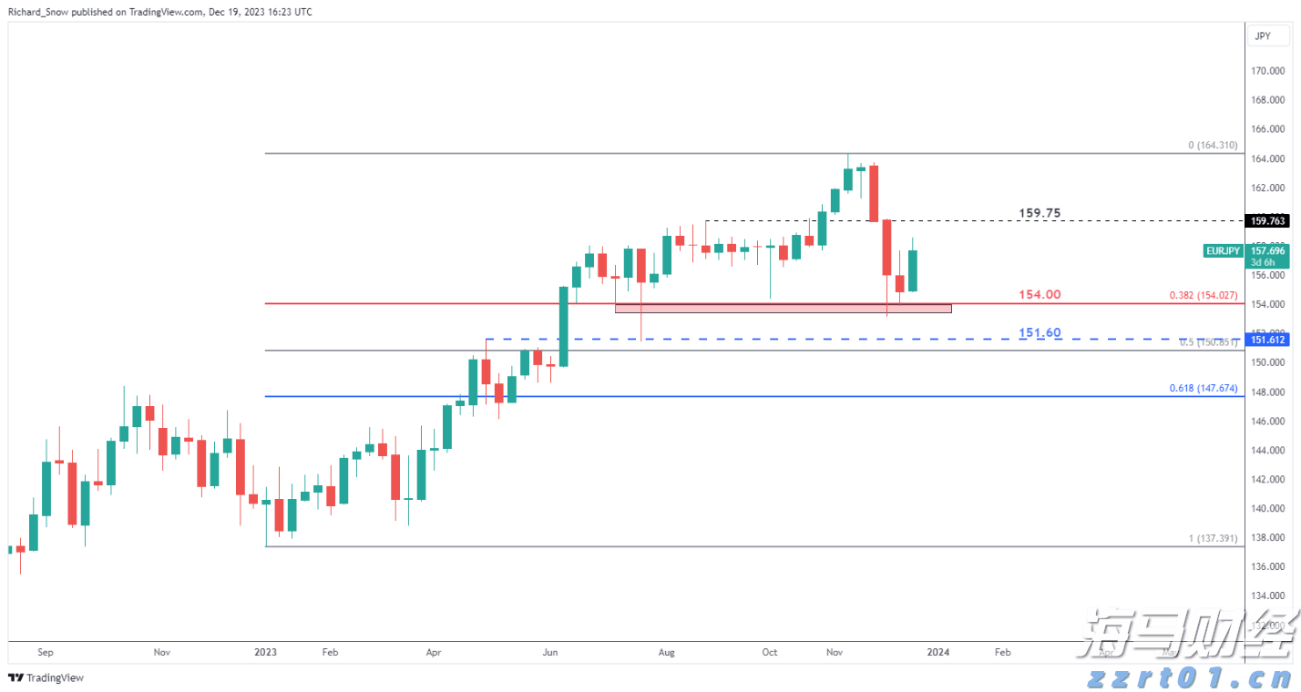 上海“守护”专项执法行动！聚焦9个重点