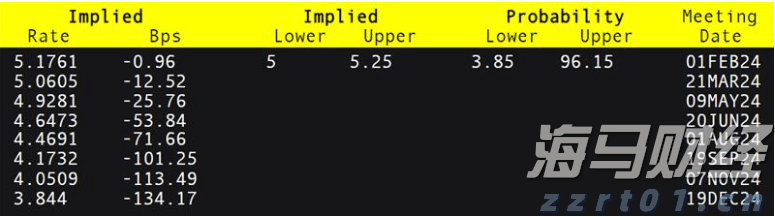 欧洲股市的强劲表现背后：四大主题解析