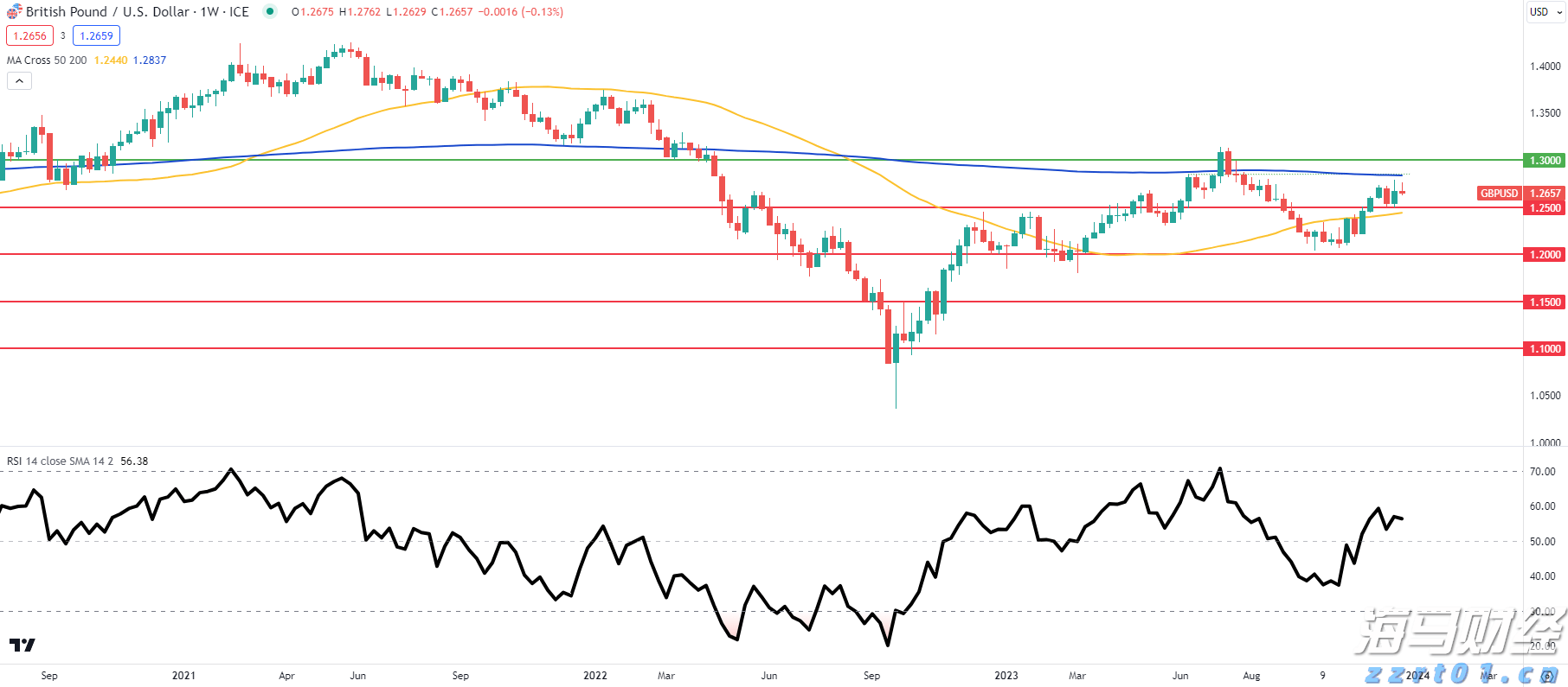 富国银行(WFC.US)与Centerbridge Partners联手拓展贷款业务 达48亿美元