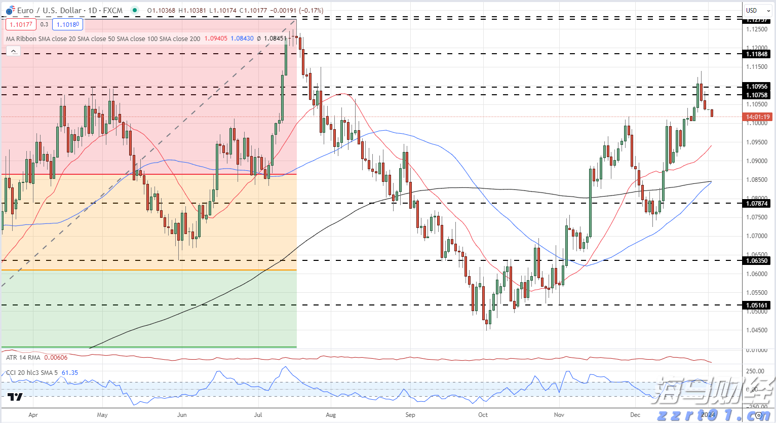 麦克莫兰铜金(FCX.US)急售10万吨铜精矿，全球铜企获得意外补给