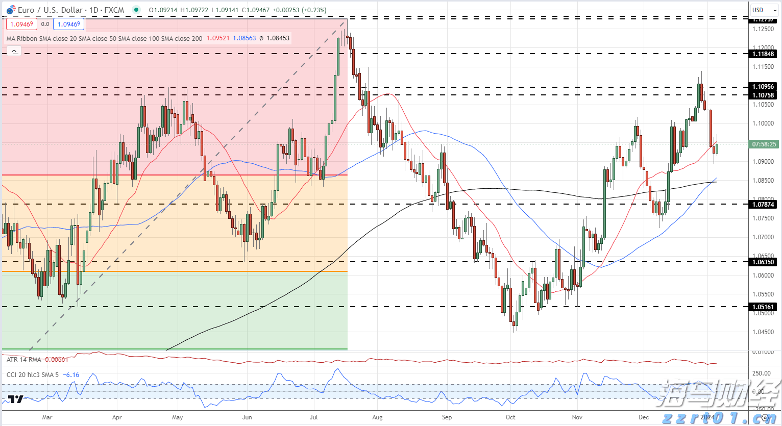 自8月1日起，市场监管总局正式委托部分经营者集中反垄断审查（附图解）