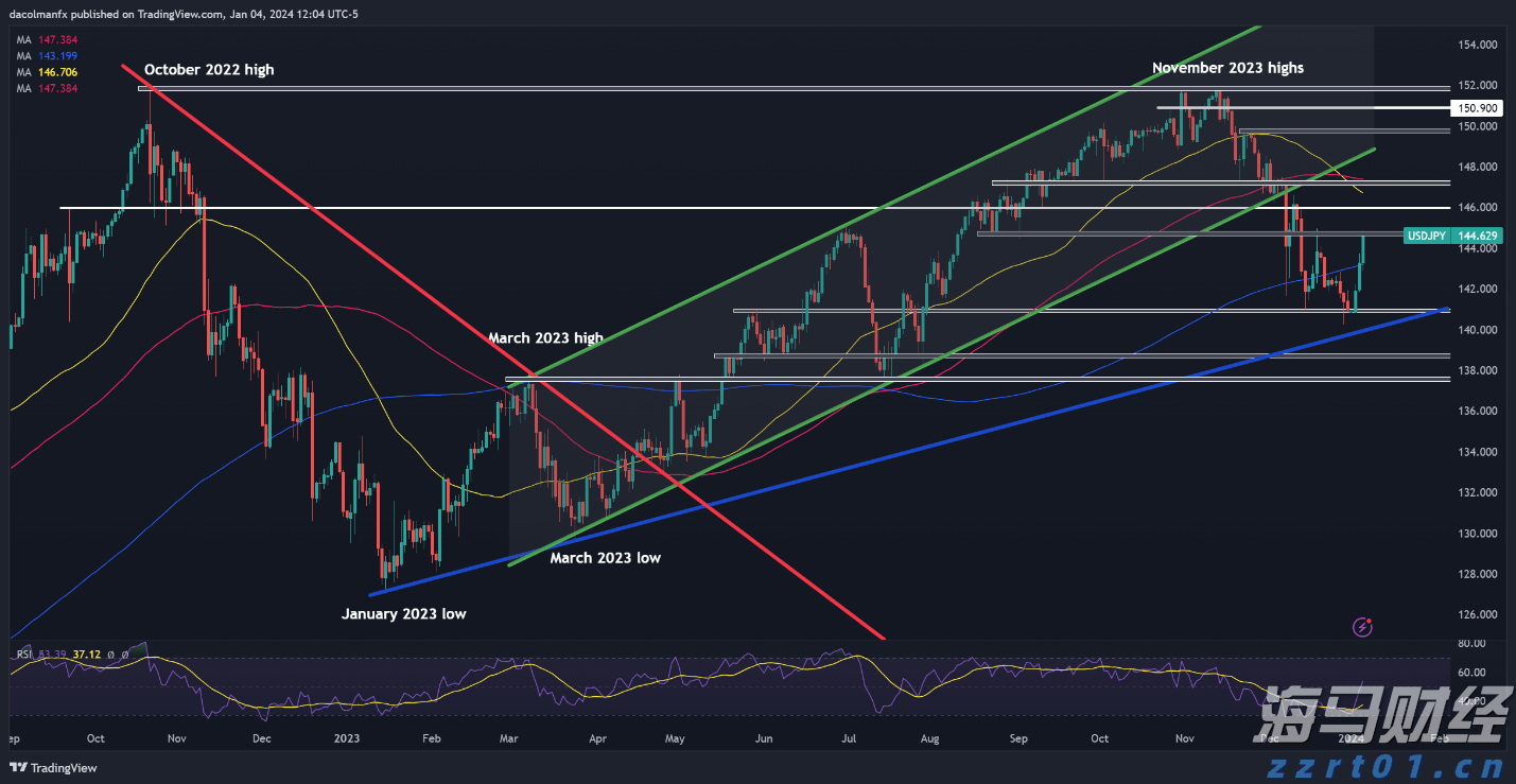 世锦赛首战中国女排3:1战胜墨西哥队