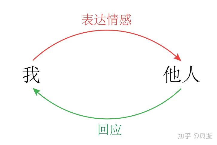 中国汽车流通协会：7月份汽车经销商综合库存系数为1.35 环比下降4.9%