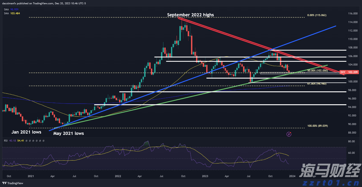 AMD(AMD.US) 本周财报能否支撑其股价涨幅？
