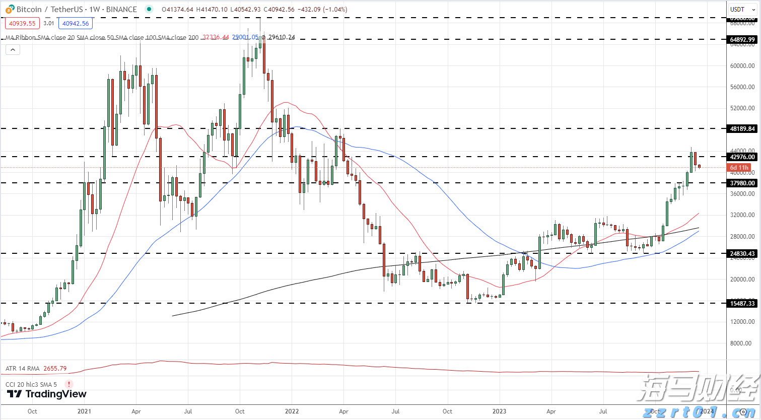 派格生物医药-B(02565)二级市场启示录：一场教科书级的“筹码重构”艺术