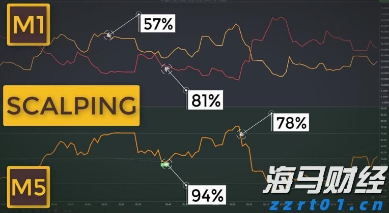 美联储副主席鲍曼表示：支持年内三次降息，可能在9月启动