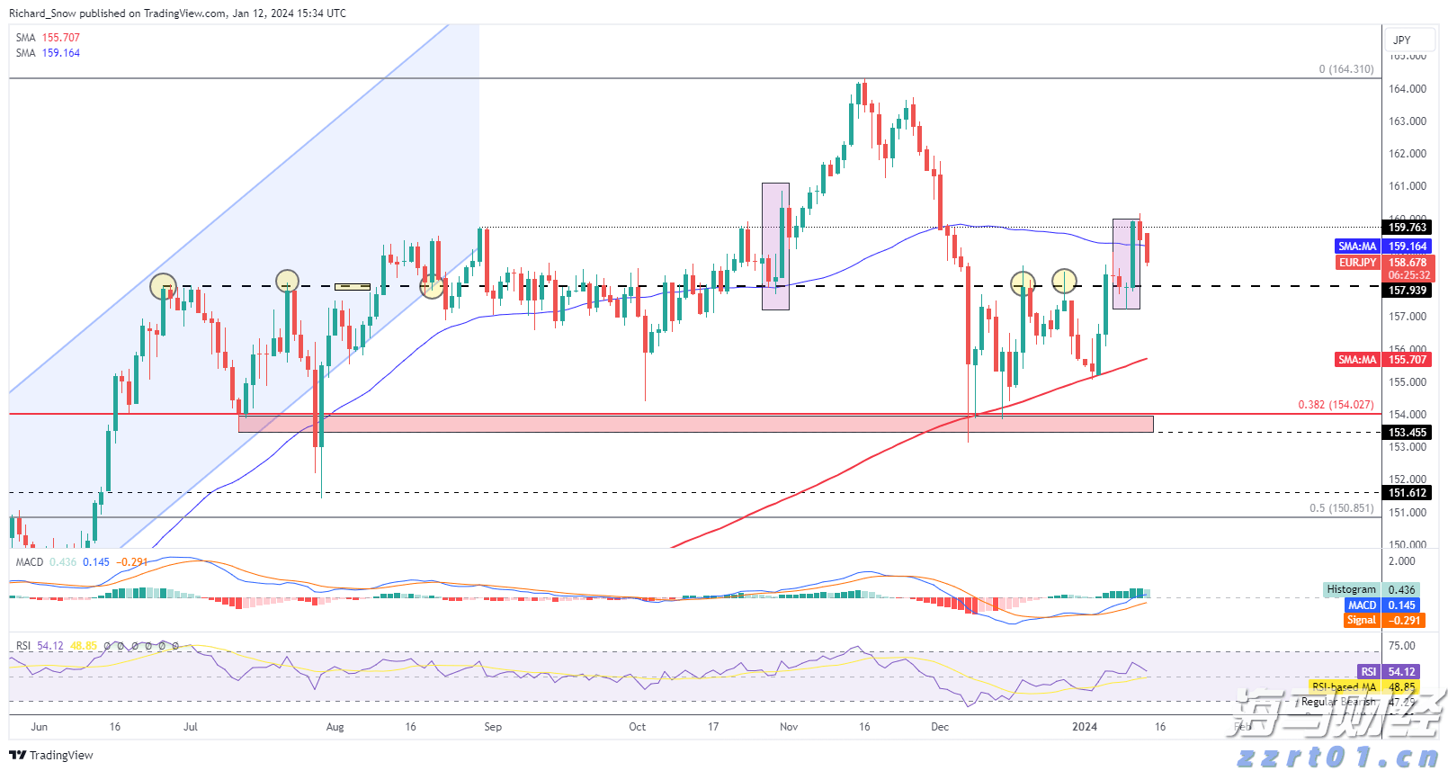 1800万韩国投资者的新宠！36亿美元以太坊“金库”BitMine(BMNR.US)获散户2.6亿狂购