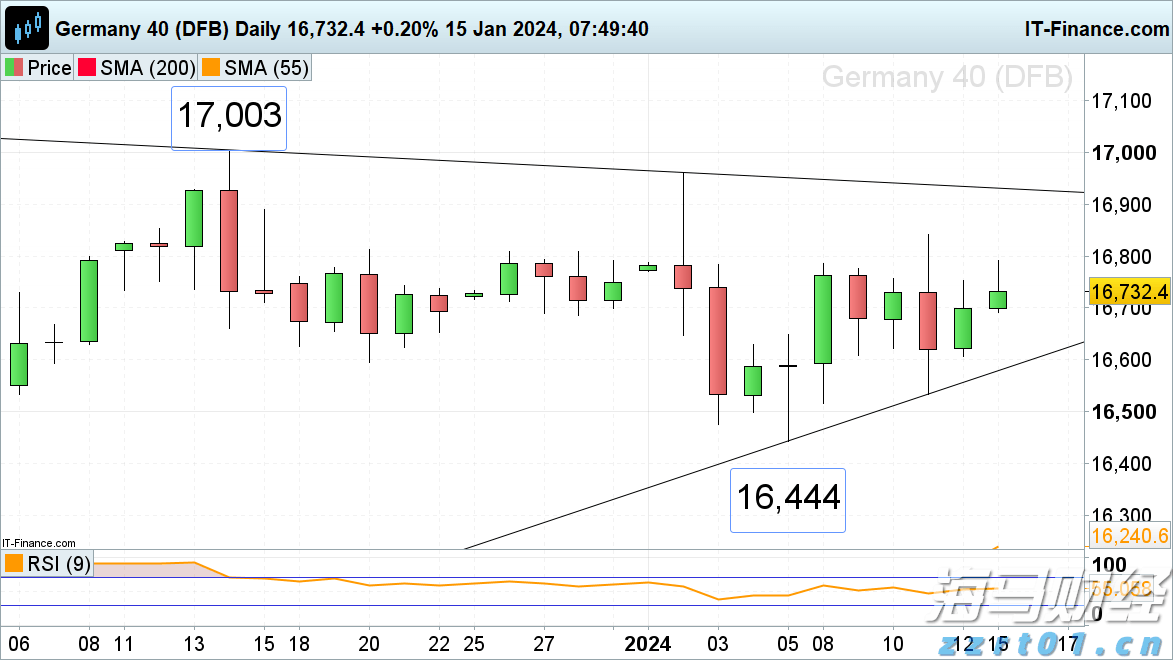 港股概念追踪 | 国家医保局支持脑机接口技术进入临床并收费 商业化应用落地有望加速(附概念股)