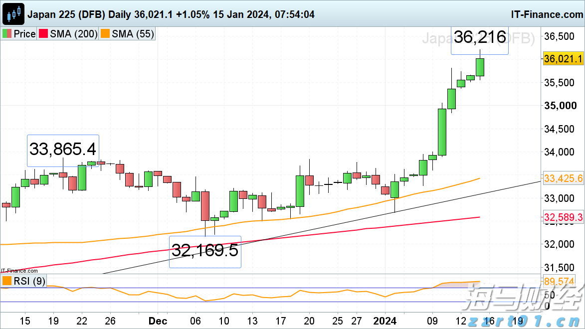 增速领跑！广东为何依然是外企投资首选地？