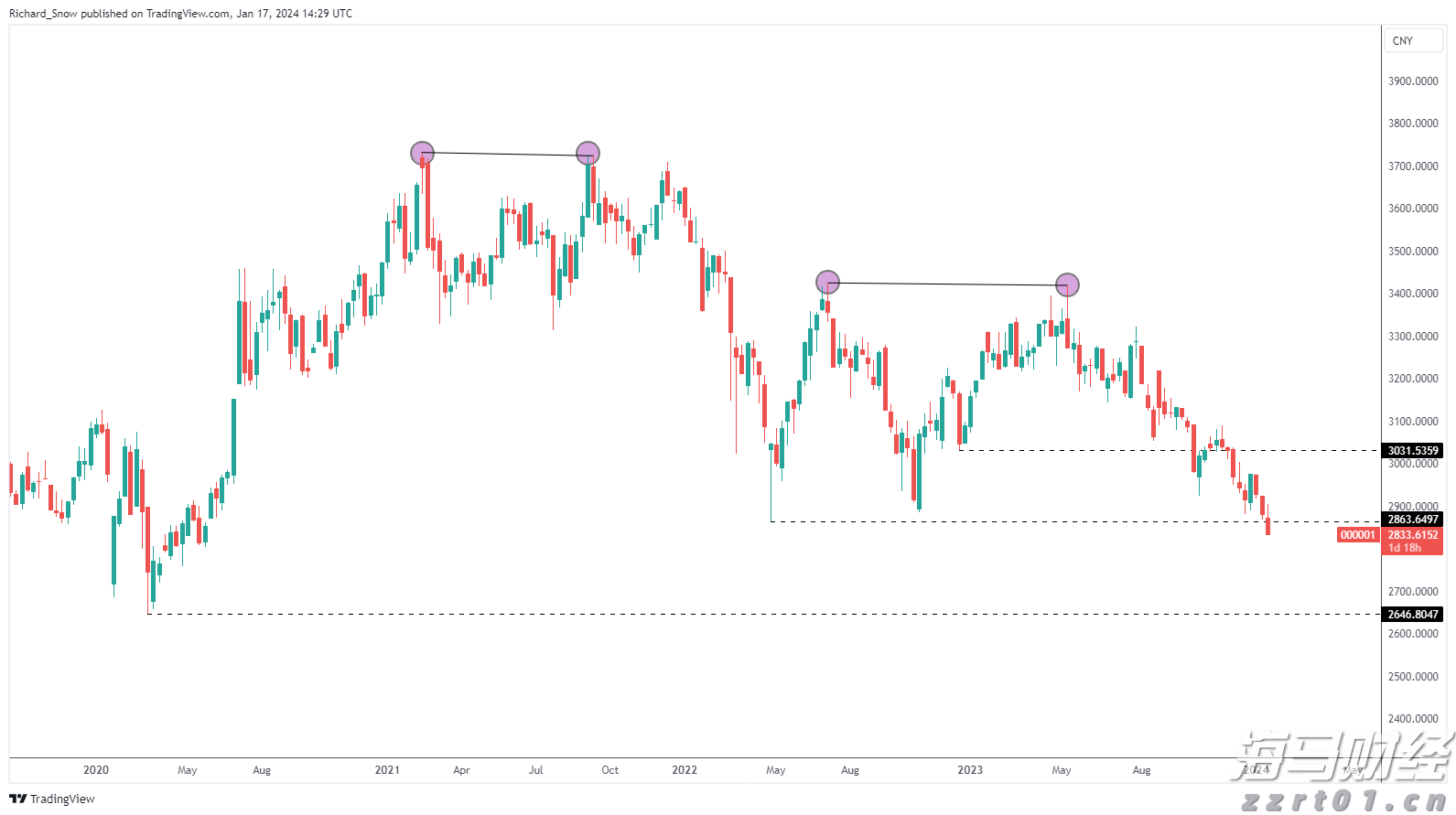 关税风险消退+定价潜力，大摩看好苹果(AAPL.US)：iPhone销量预测上调至5400万部