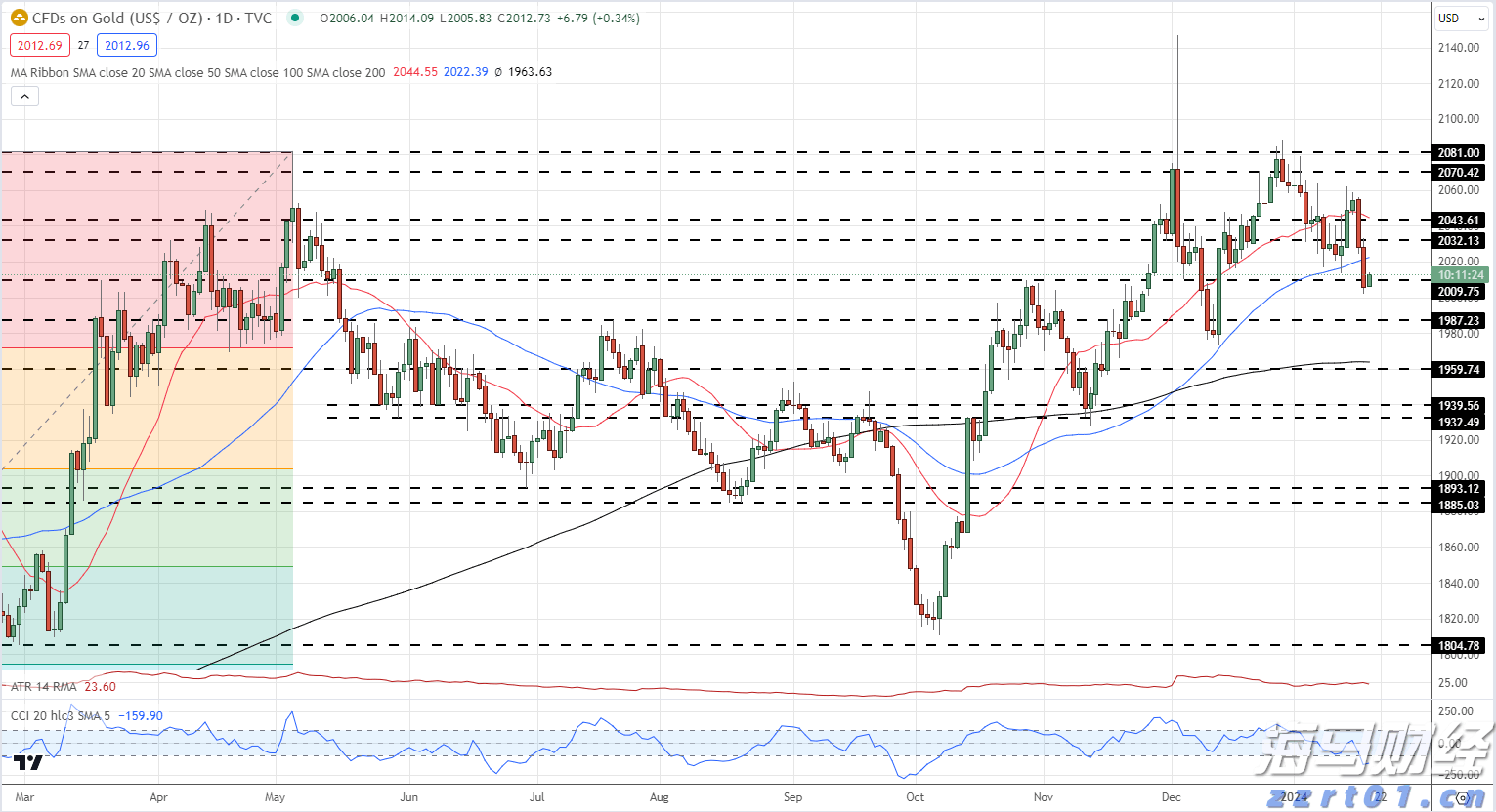 粗辣椒面食品生产加工废水处理设备