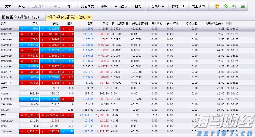 巴西糖减产预期上升 纽约原糖期货价格持续上涨
