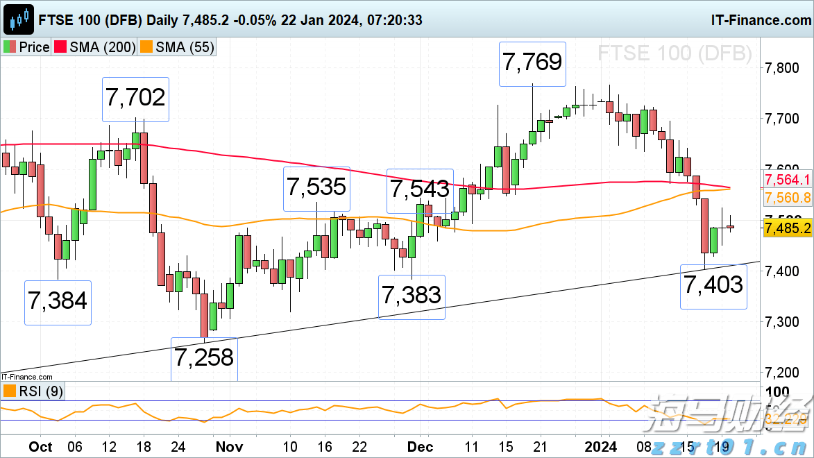 富国银行看好英伟达(NVDA.US)H20芯片需求 支持Q2业绩 上调目标价至220美元