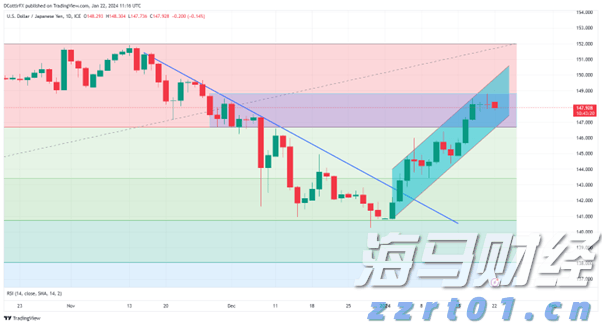 一体化污水处理设备工作原理