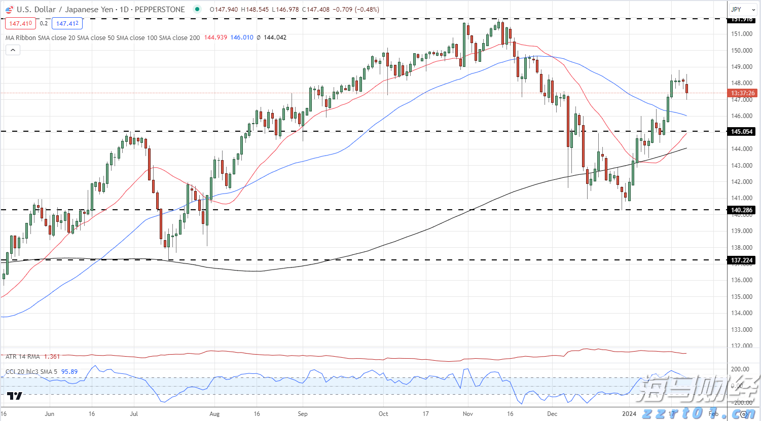 Model Y升级效果不佳,特斯拉(TSLA.US)欧洲销量七连降