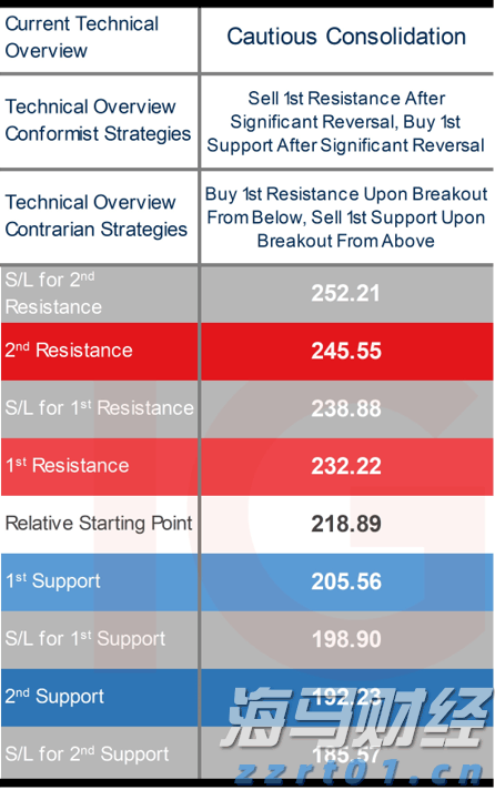 Model Y升级效果不佳,特斯拉(TSLA.US)欧洲销量七连降