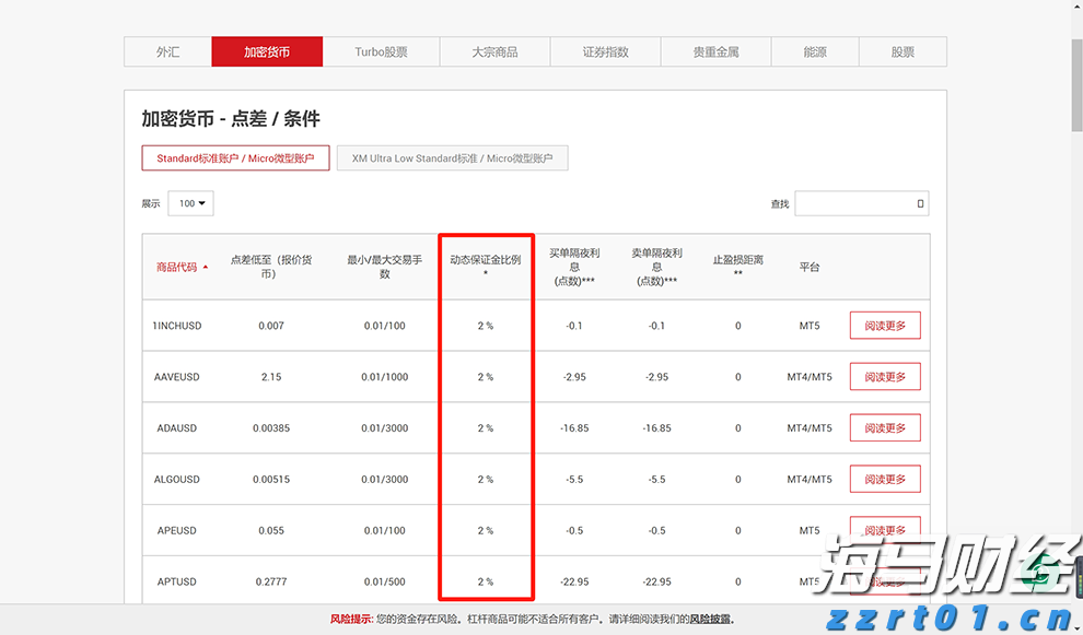 美股异动 | 禾赛(HSAI.US)上涨6% 与维他动力联手研发智能伴随机器人