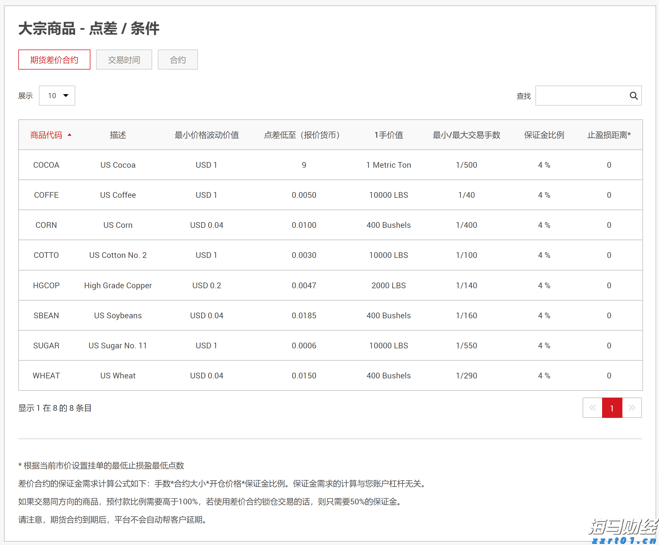 A股盘前消息 | 中美再度暂停实施互相24%关税90天；机器人行业迎来政策支持
