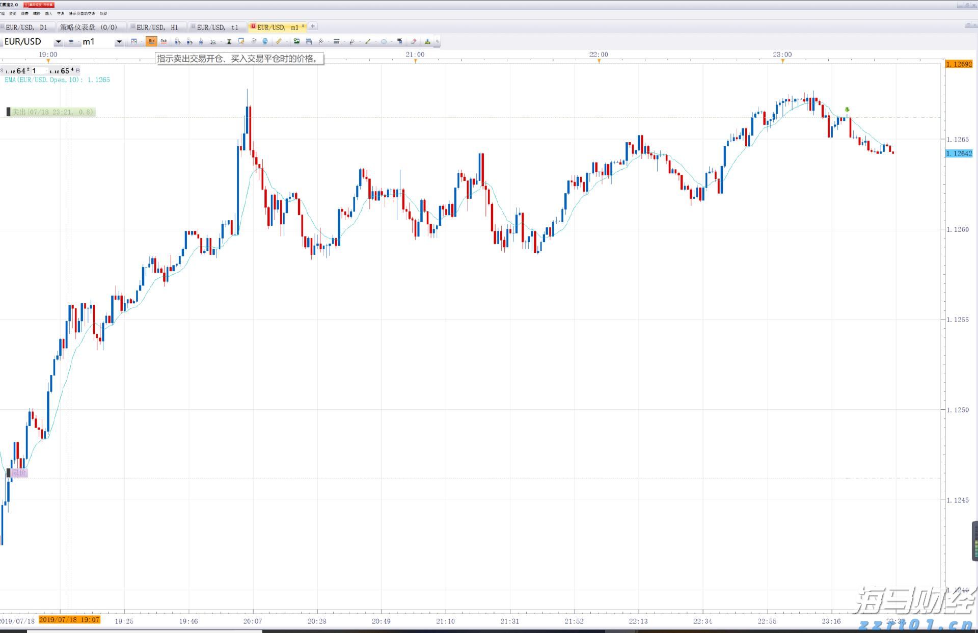 新一轮Meme股热潮的微妙转变：高盛客户开始做空