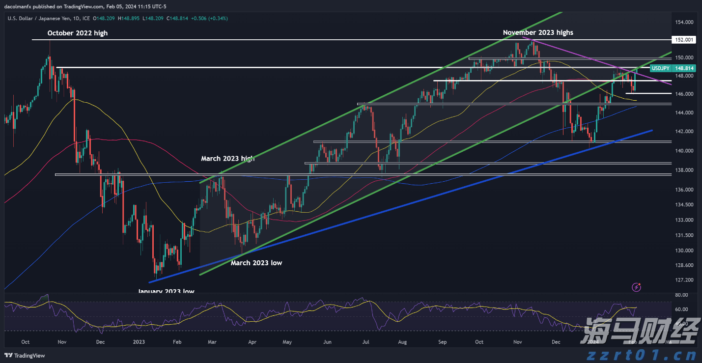 年化收入激增至120亿美元！传OpenAI周活跃用户已超7亿