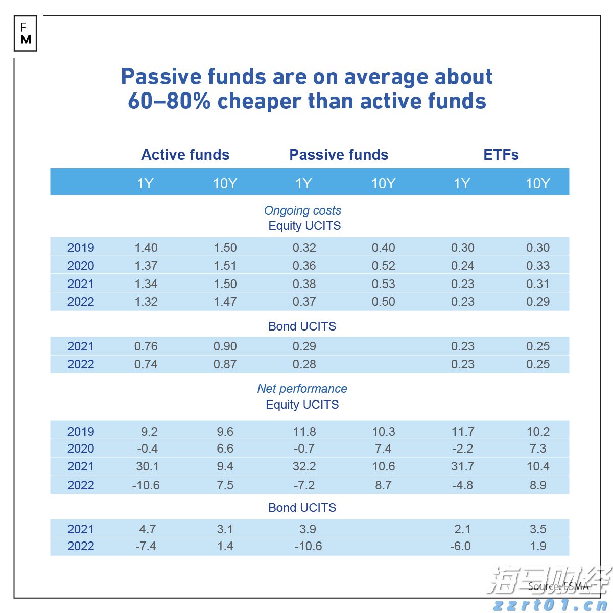 8月LPR保持不变 5年期以上3.5%