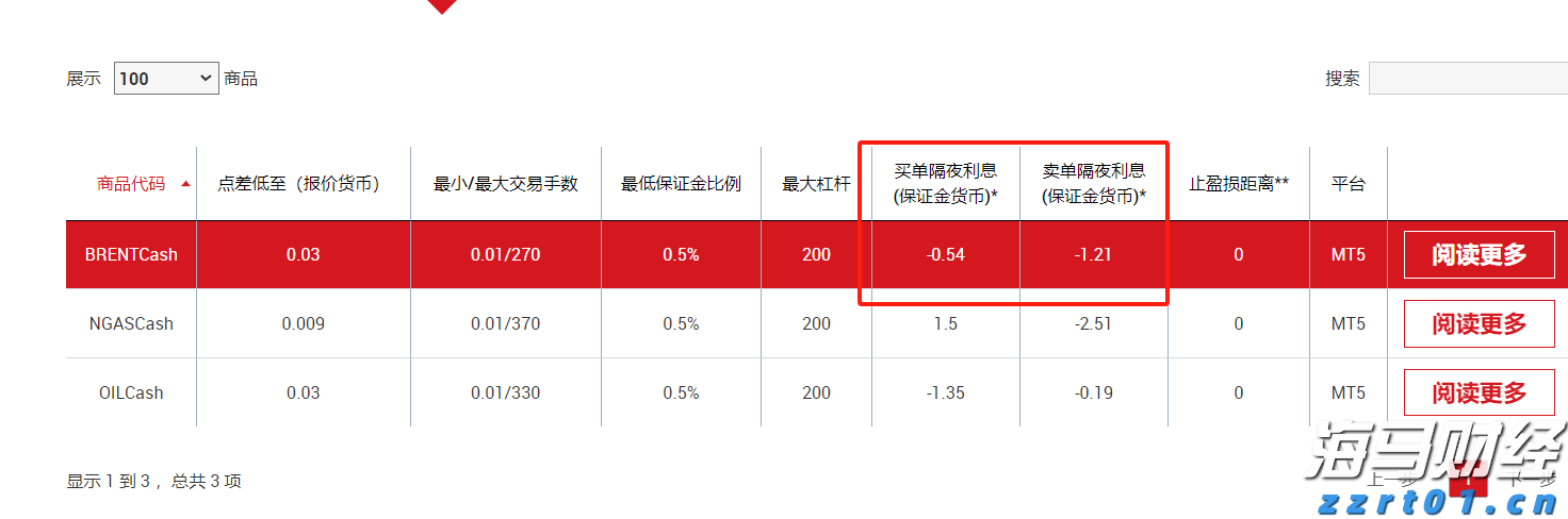 港北区：实干当先，奏响招商引资“奋进曲”