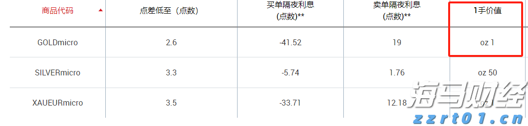 上半年全国消协组织挽回经济损失4.52亿元，消费者这5类投诉居前