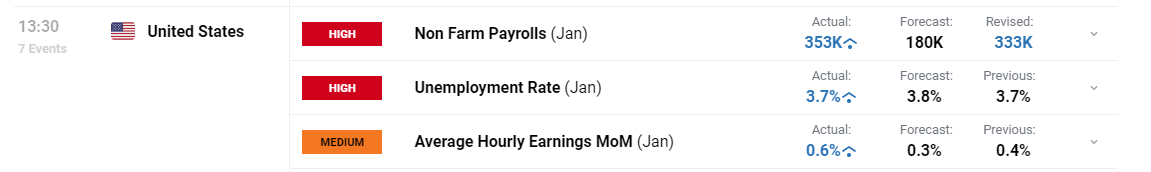 高温提升需求与供应受限 中国动力煤价格创五个月新高
