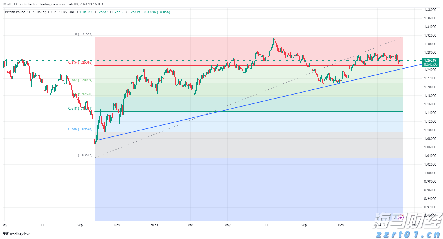 中金：AH溢价能有多低？
