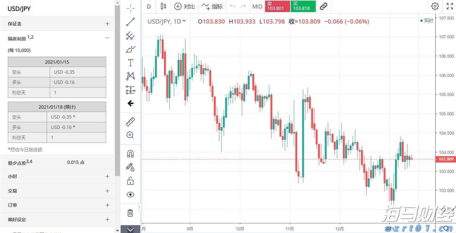 港股异动 | 华兴资本控股(01911)股价再涨超10% 年内累计涨幅达1.1倍 进军数字货币领域