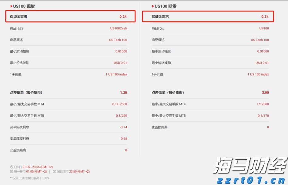 港元汇率触及7.85弱方兑换保证，金管局购买39.25亿港元