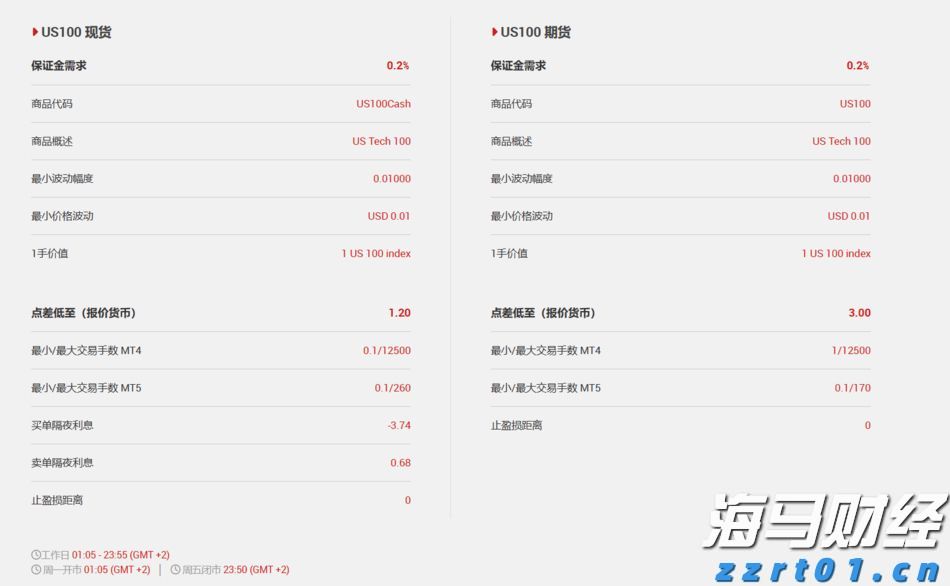 海南省市场监管局召开网络交易平台企业行政指导会