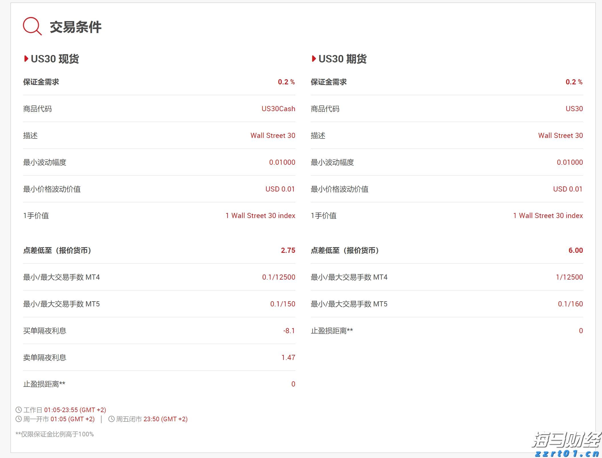 苹果(AAPL.US)Q3营收增速创三年来新高，中国市场回暖助力销售