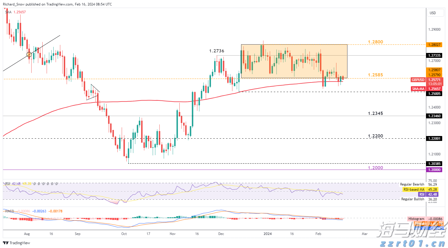 总磷总氮超标怎么处理有效（总磷总氮高怎么办）