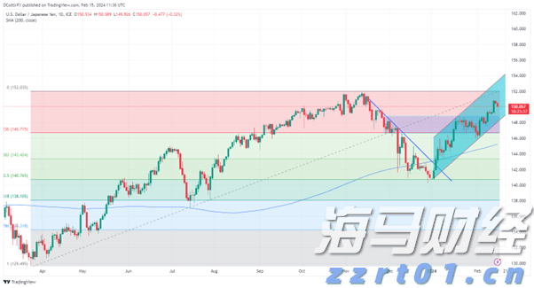 国家数据局：数据产权等10多项制度将在今年推出