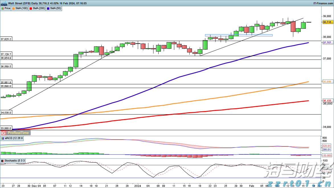 绵羊养殖废水处理方法