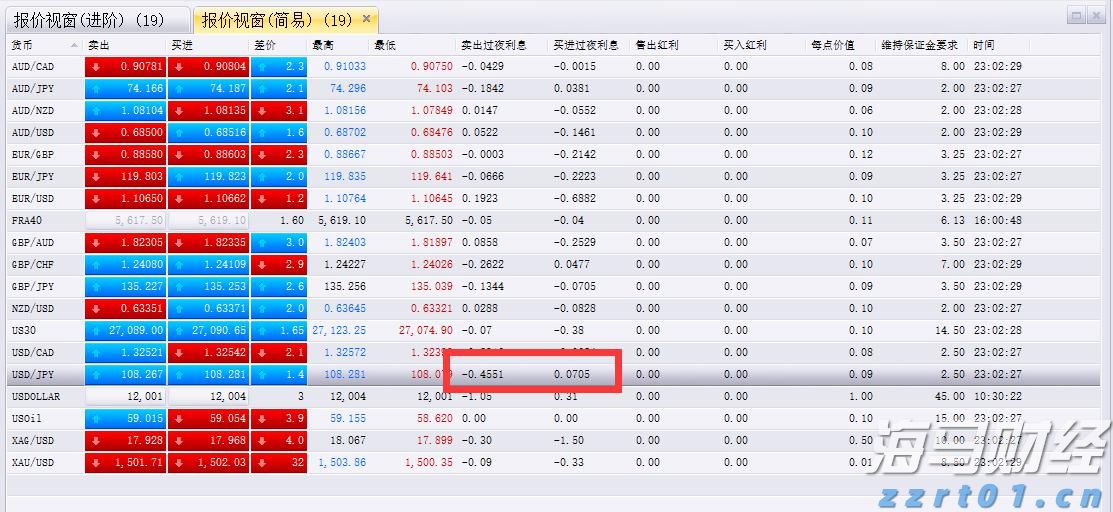 美股动态 | Spotify(SPOT.US)股价盘前上涨逾5% 宣布上调部分市场订阅费用