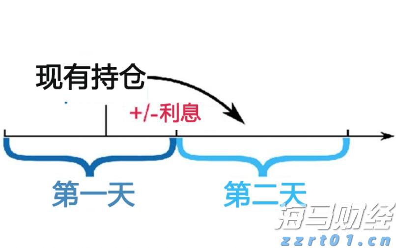 美股动态 | Spotify(SPOT.US)股价盘前上涨逾5% 宣布上调部分市场订阅费用