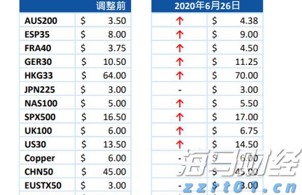 通胀“暂时论”再现！华尔街看好CPI公布后美股继续上涨