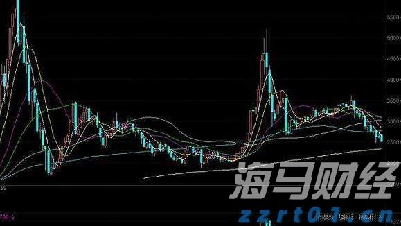 香港金管局：观察美联储未来的减息步伐 香港利率环境或有变动