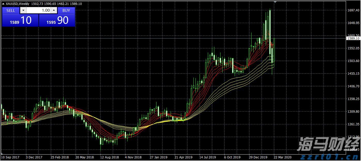 特朗普迎来任命机遇！美联储理事库格勒辞职
