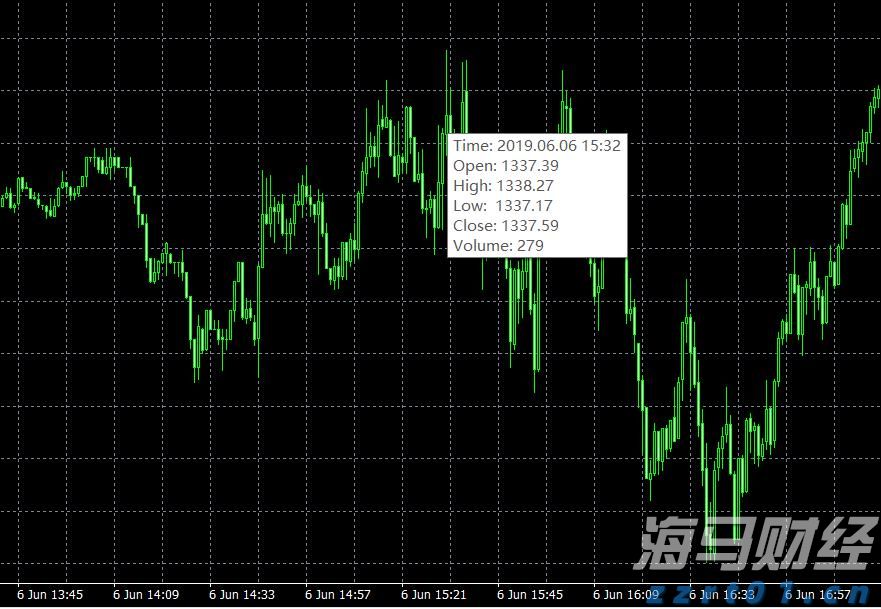 欧洲央行鹰派官员Kazimir指出：9月降息需显著经济变化