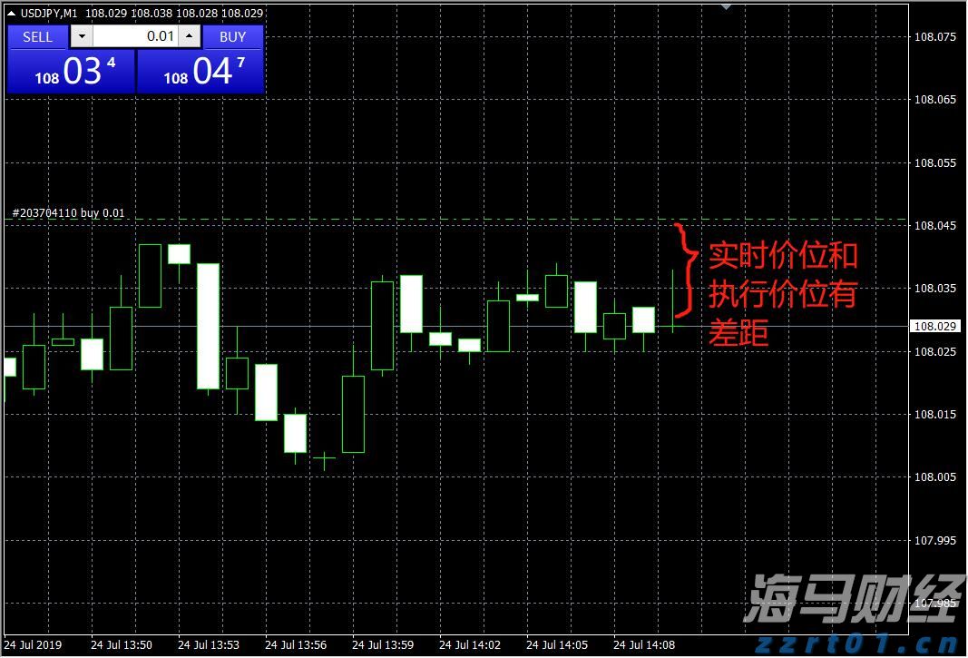 美股财报季引发关注，标普500目标指向7200点