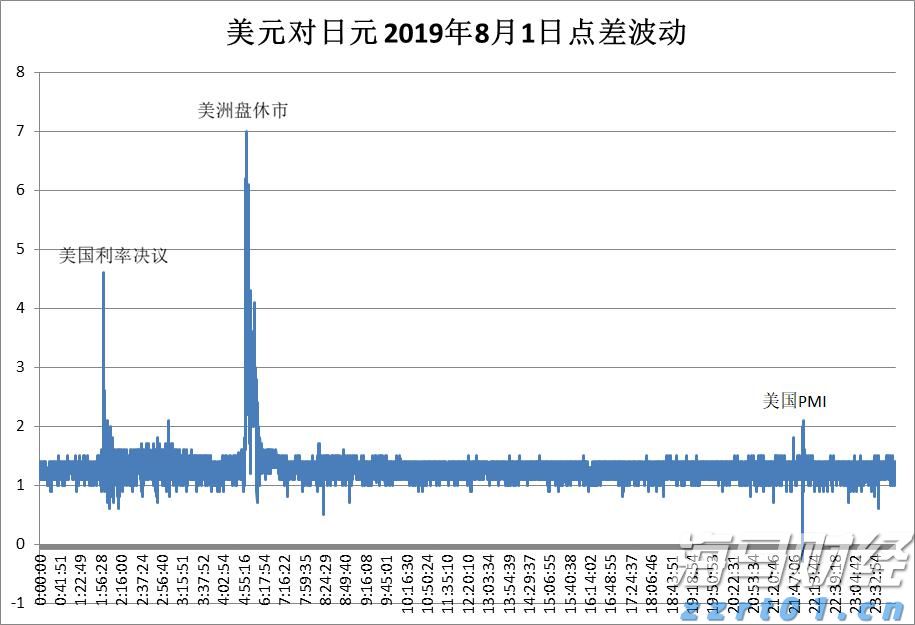 从质疑到狂欢！AI支出引爆科技股 七巨头年内投资近4000亿美元