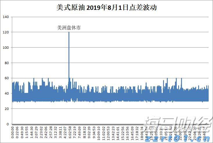 比特币突破12.2万美元逼近历史高位，机构资金流入推动加密市场涨势