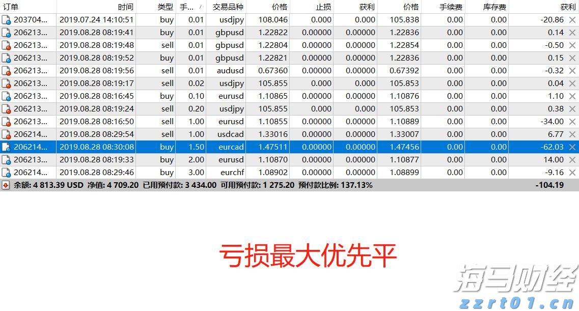 甘肃省市场监管局等部门联合开展“甘肃省2022网络市场监管专项行动”