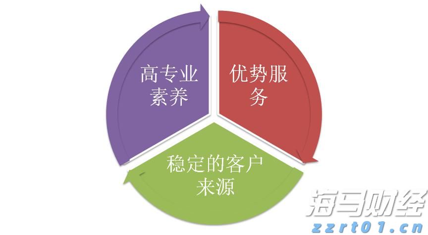 去年1—11月我市新增规上工业企业178家