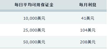 阿斯麦(ASML.US)在财报发布后回购近3000万美元股票