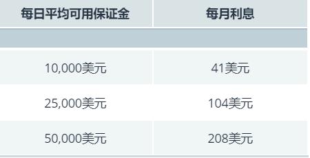 白宫公布美俄会晤特朗普最新行程安排