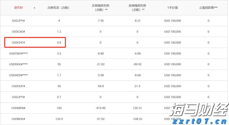 第十一批集采启动，或显现出这些新信号